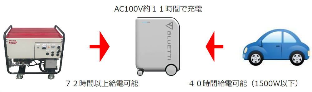 M-battery 充電目安時間